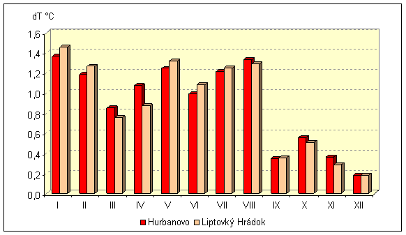 zmenaklimy2