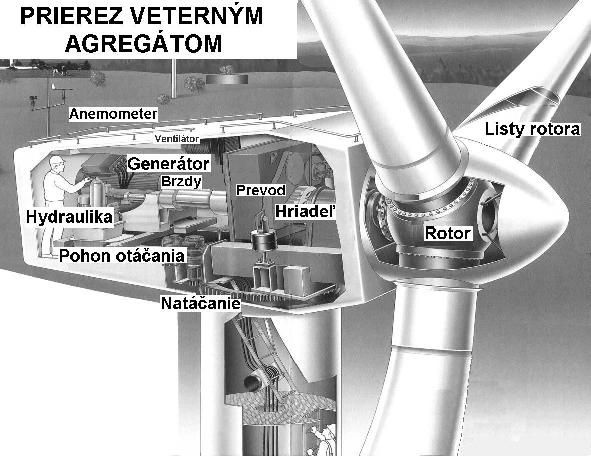 rez_veternou_turbinou