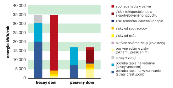 pasivnedomy_graf