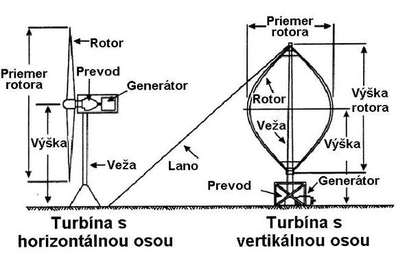 turbtypes